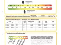 Energieausweis