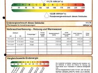 Energieausweis