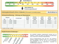 Energieausweis